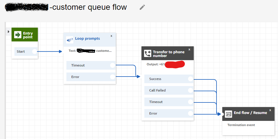 Dive deep to Contact Block: Loop Prompts - My AWS Notes
